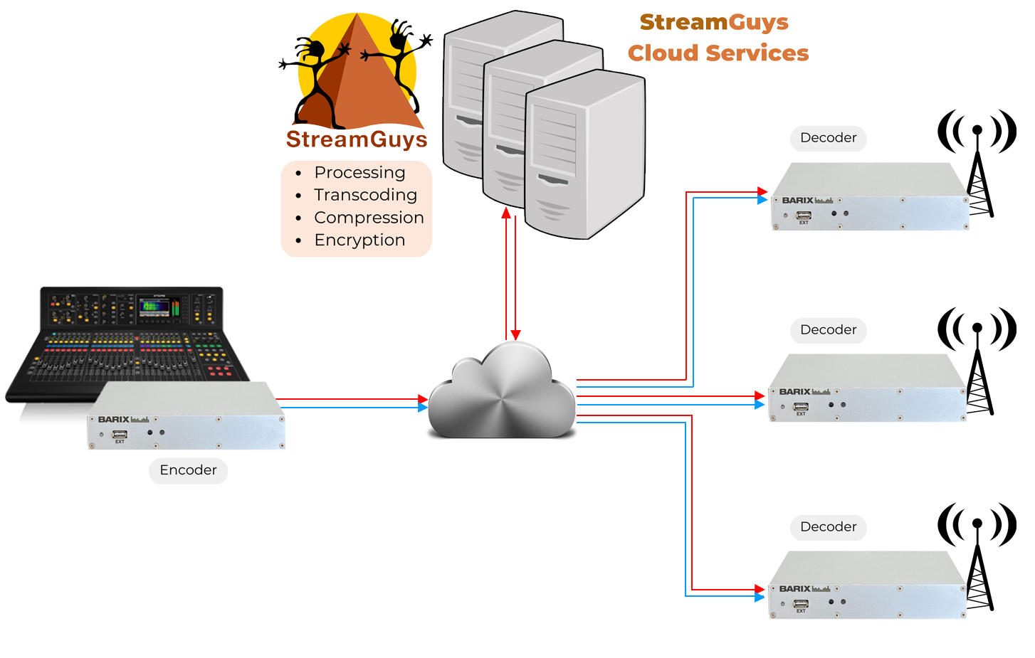 device-image
